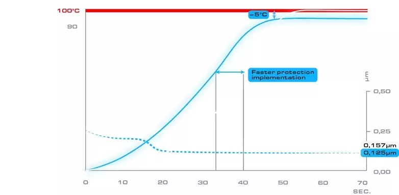 Bardahl Plasma oil booster graphic
